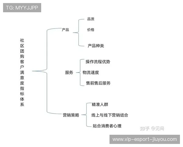 新闻中心发布客户满意度调研报告引发行业高度关注,请简述客户满意度调查流程